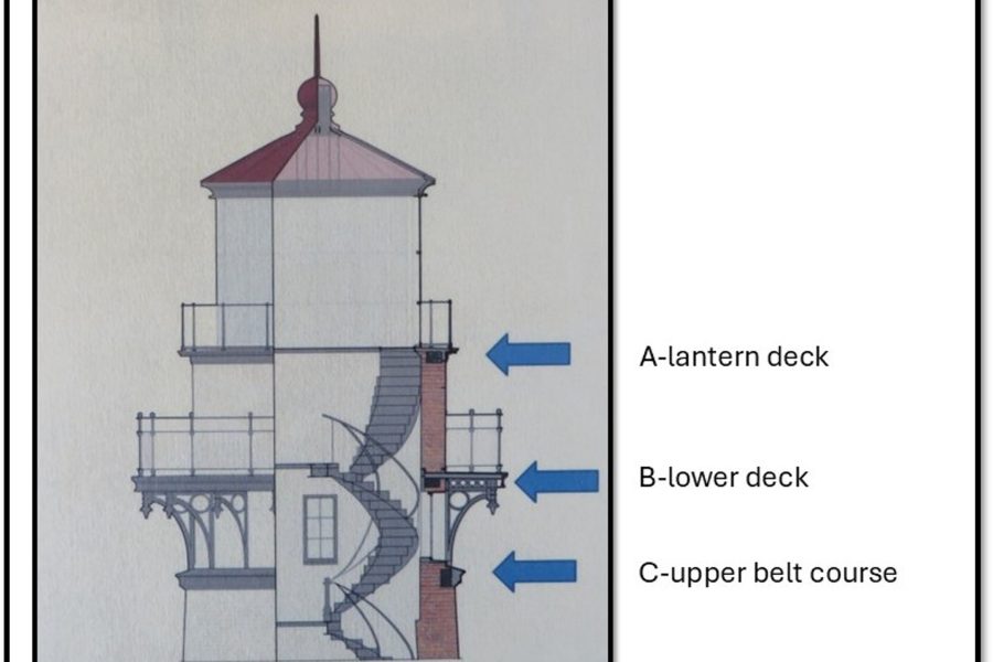 2. Bond Beam Locations_CSP
